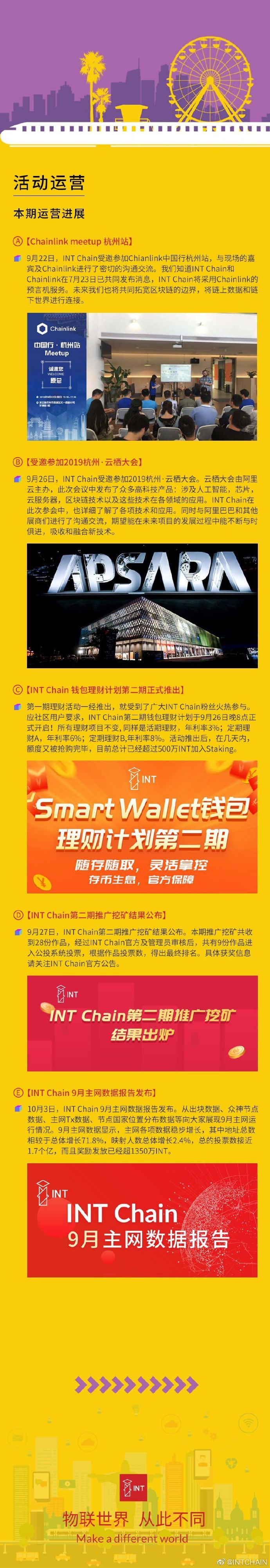 项目周报