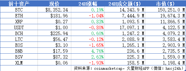 火星晨报