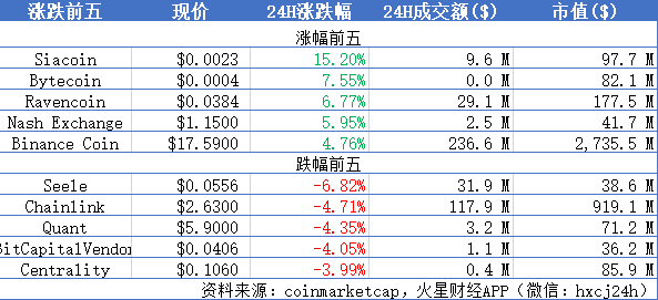 火星晨报