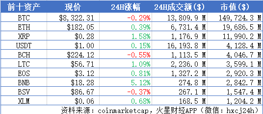 火星晨报