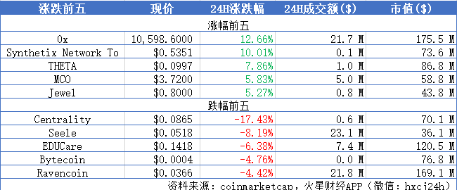火星晨报