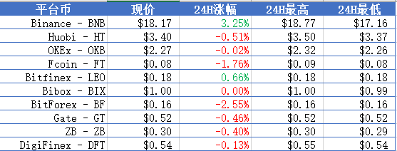 火星晨报