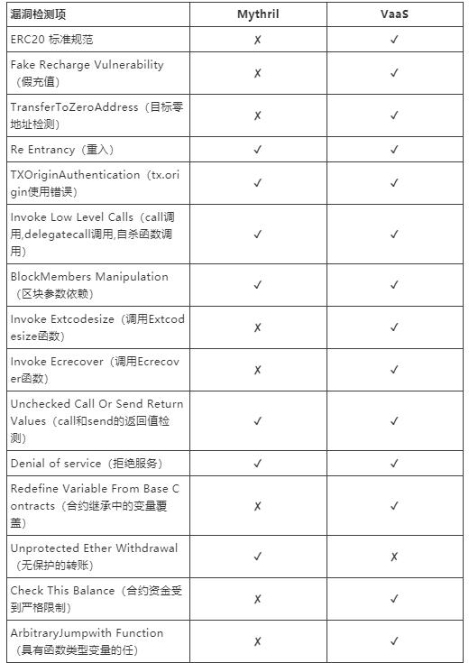安全