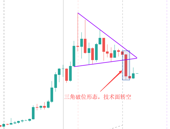 火星行情