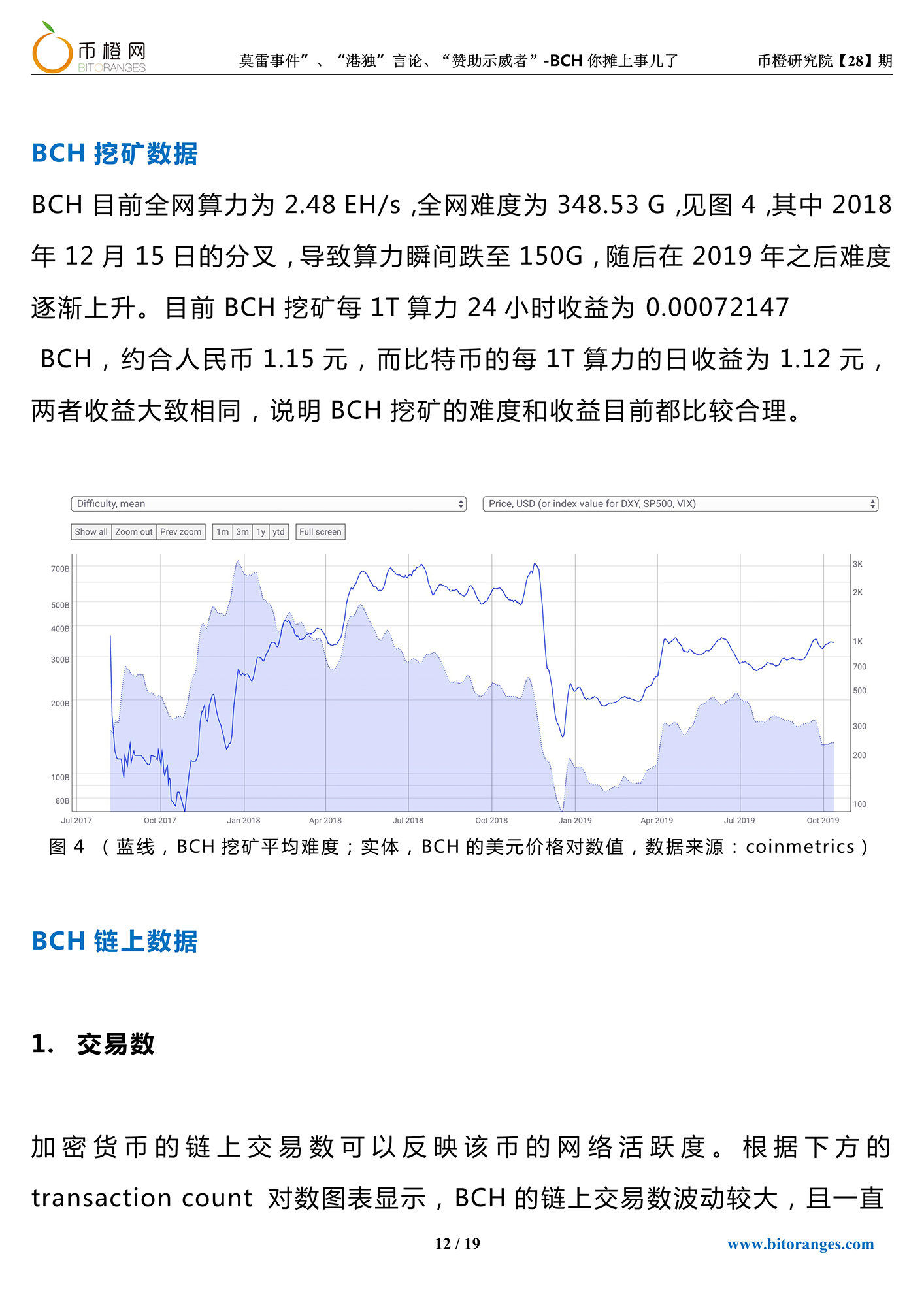 比特币耶稣