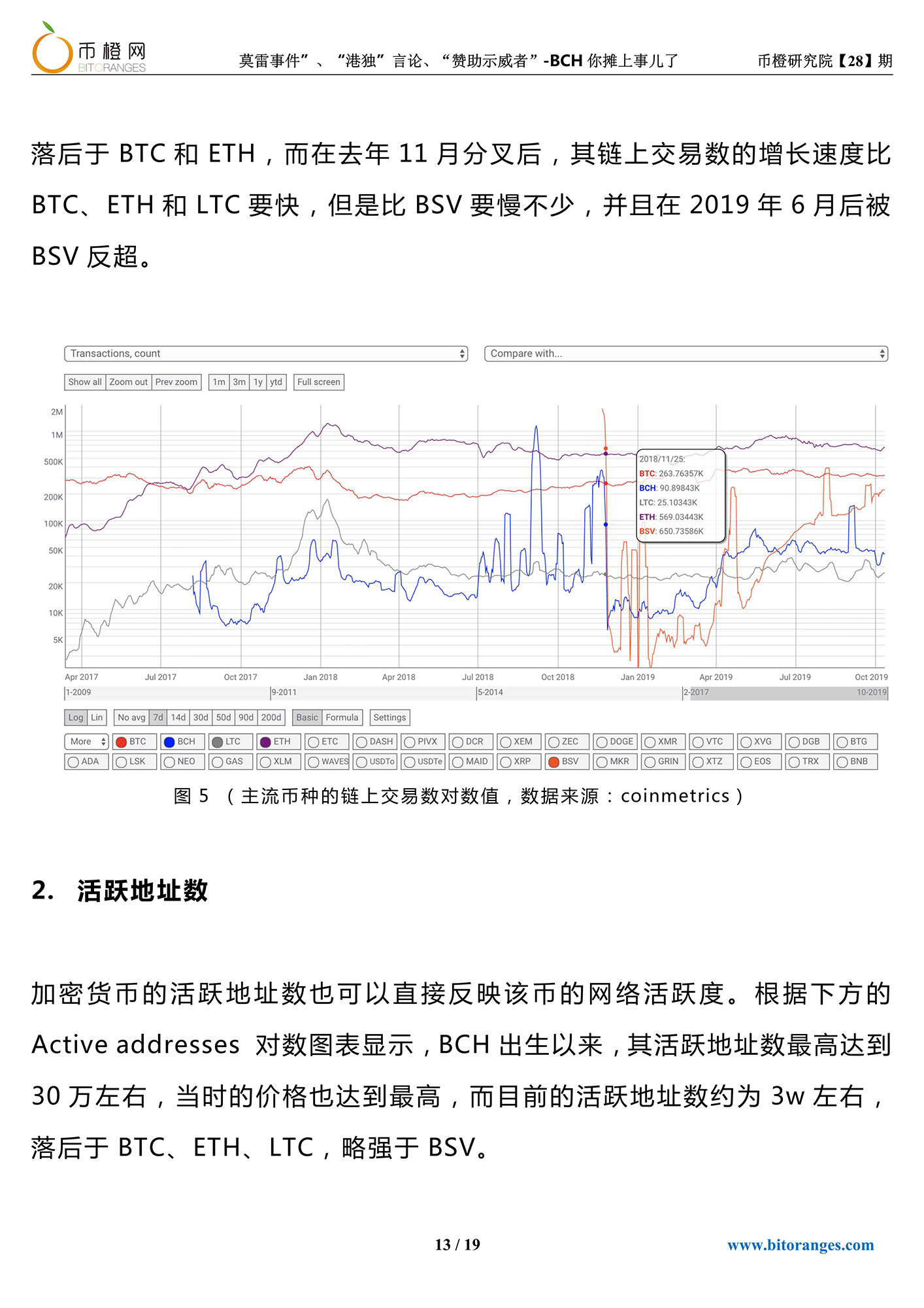 比特币耶稣