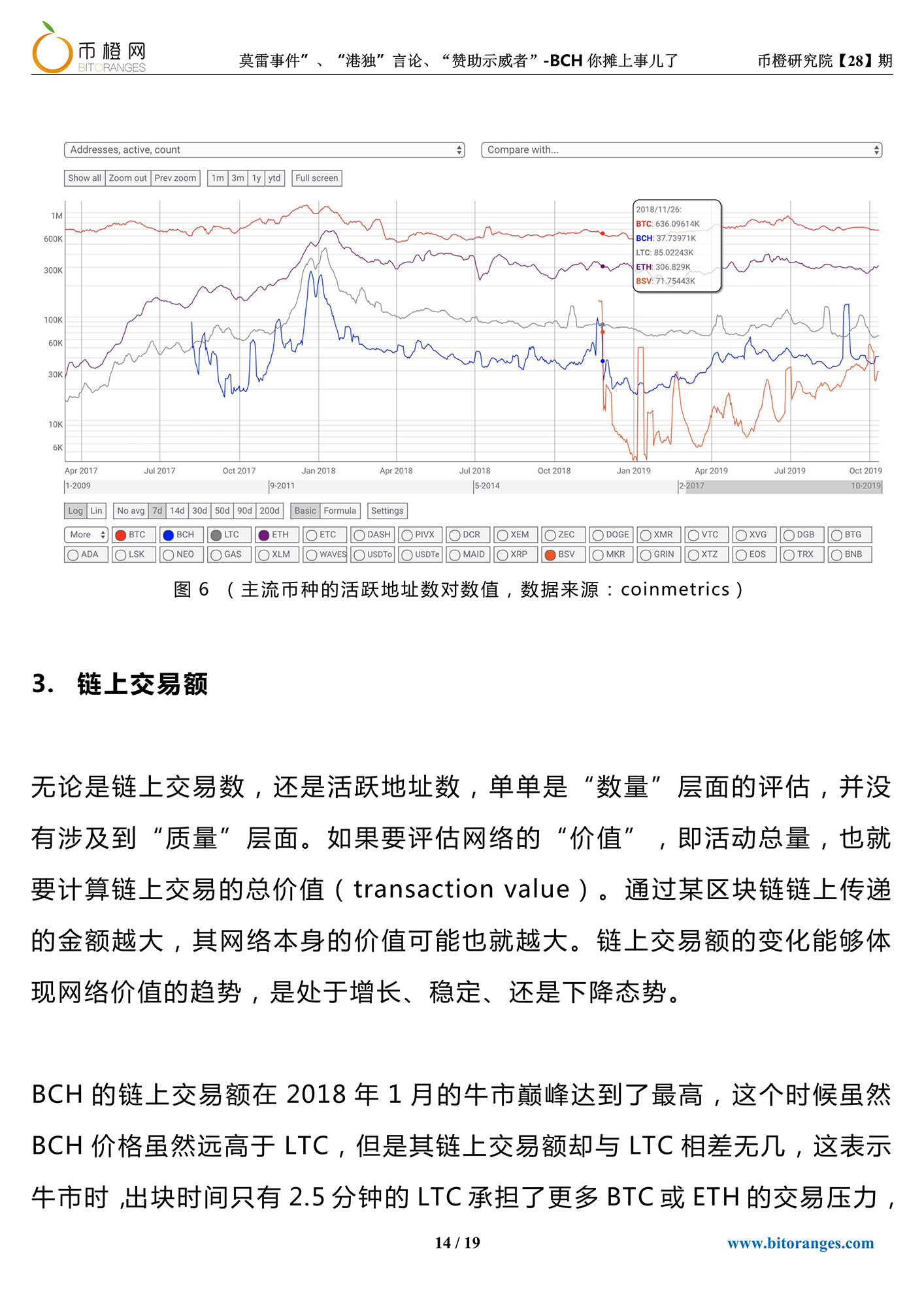 比特币耶稣