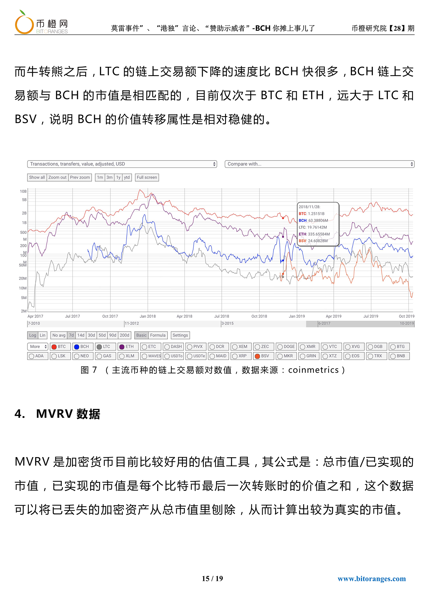 比特币耶稣