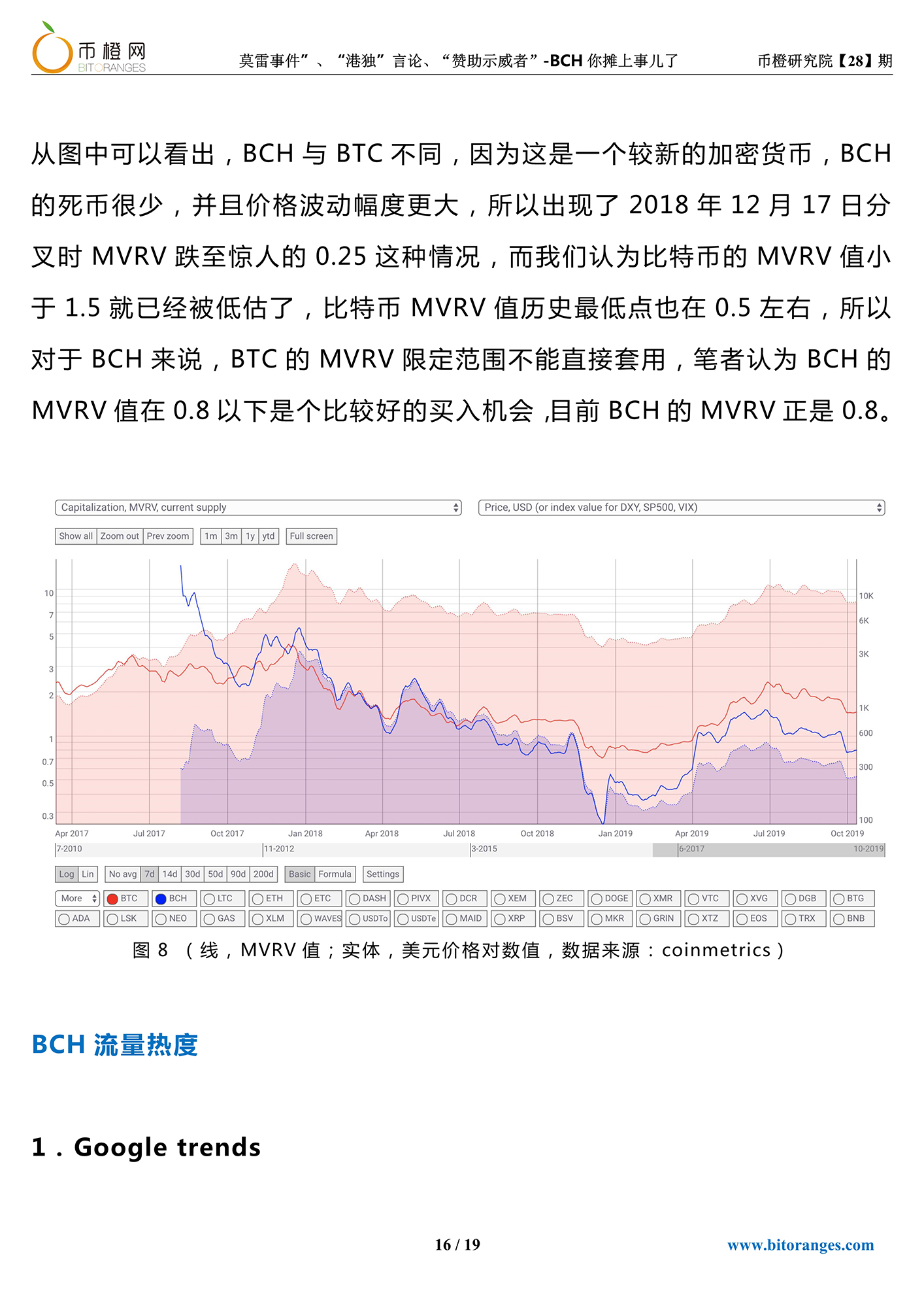 比特币耶稣