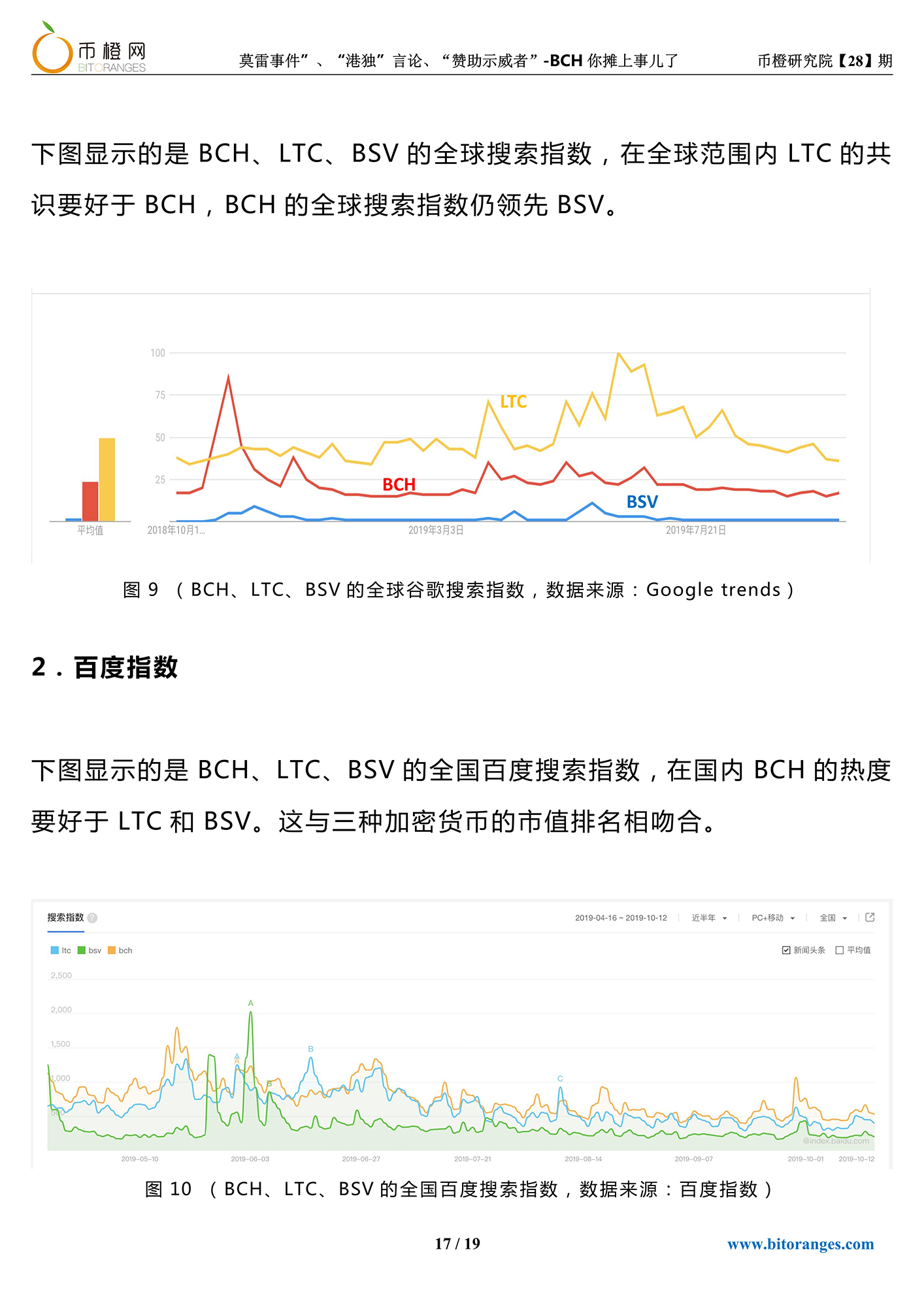 比特币耶稣