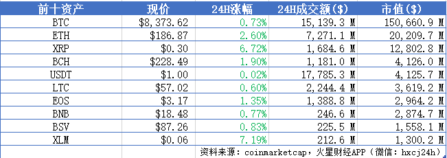 火星晨报