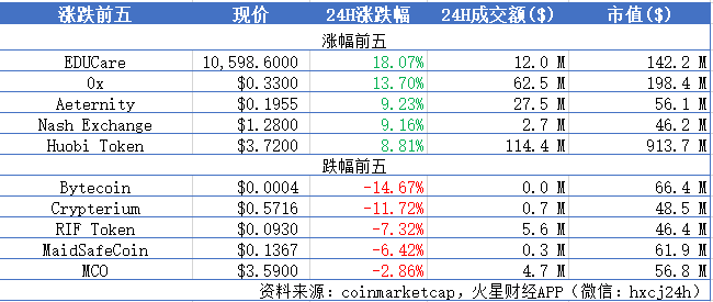 火星晨报