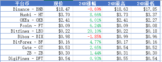 火星晨报