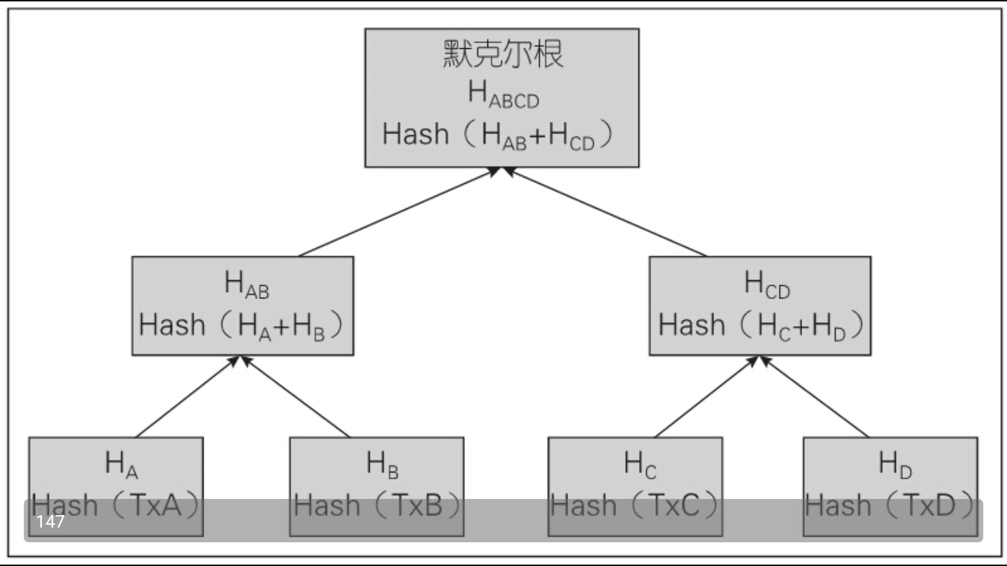 区块链