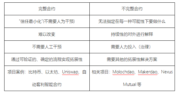 项目治理