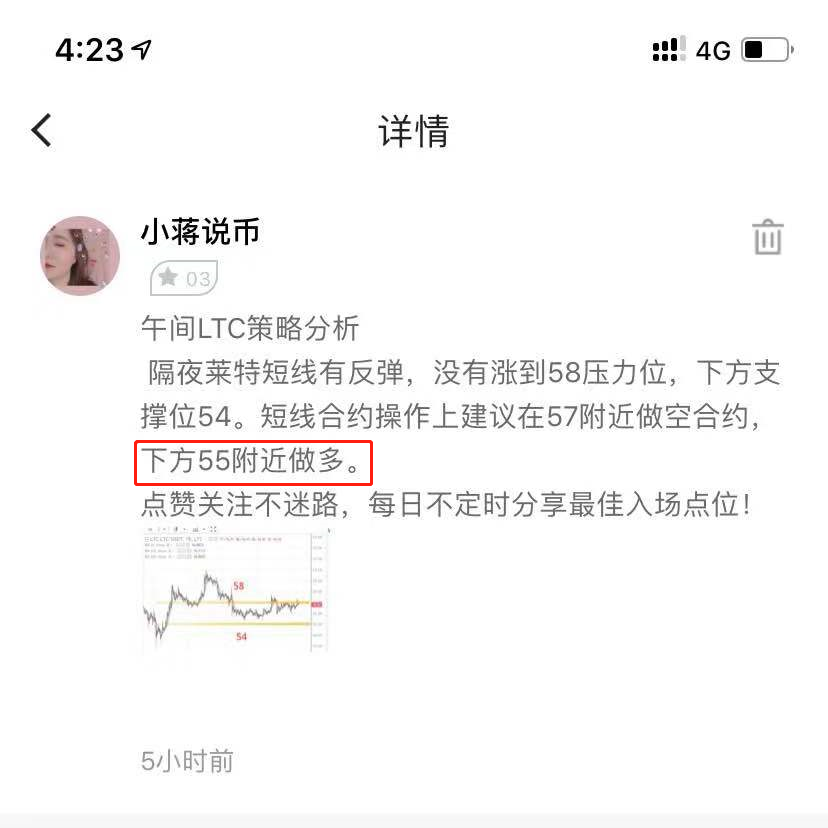 LTC验证分析