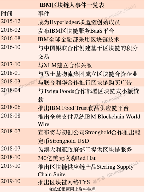 IBM