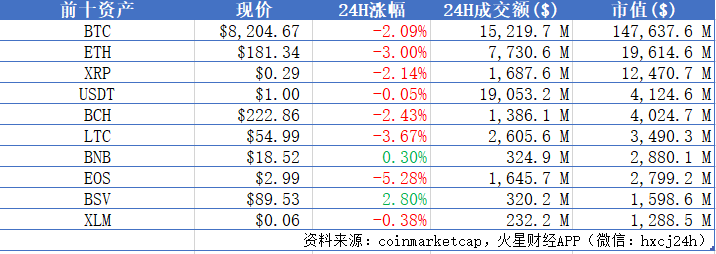 火星晨报