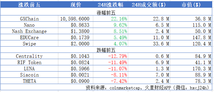 火星晨报