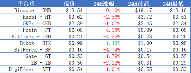 火星晨报