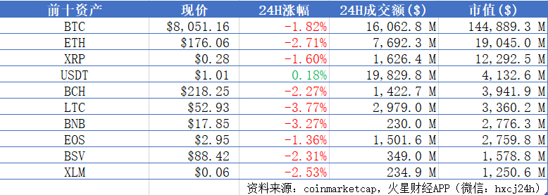 火星晨报