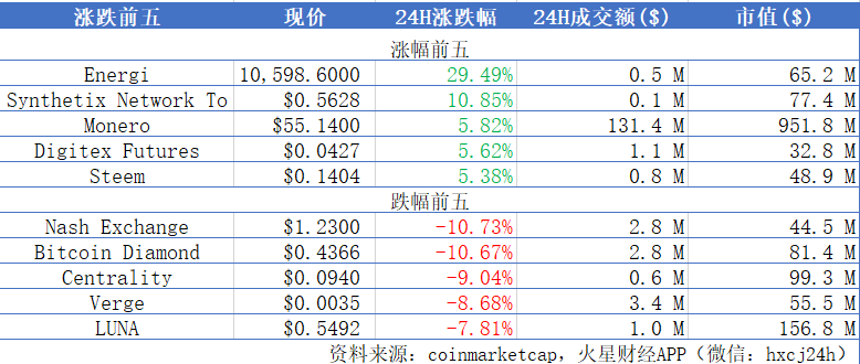 火星晨报