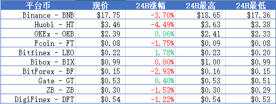 火星晨报