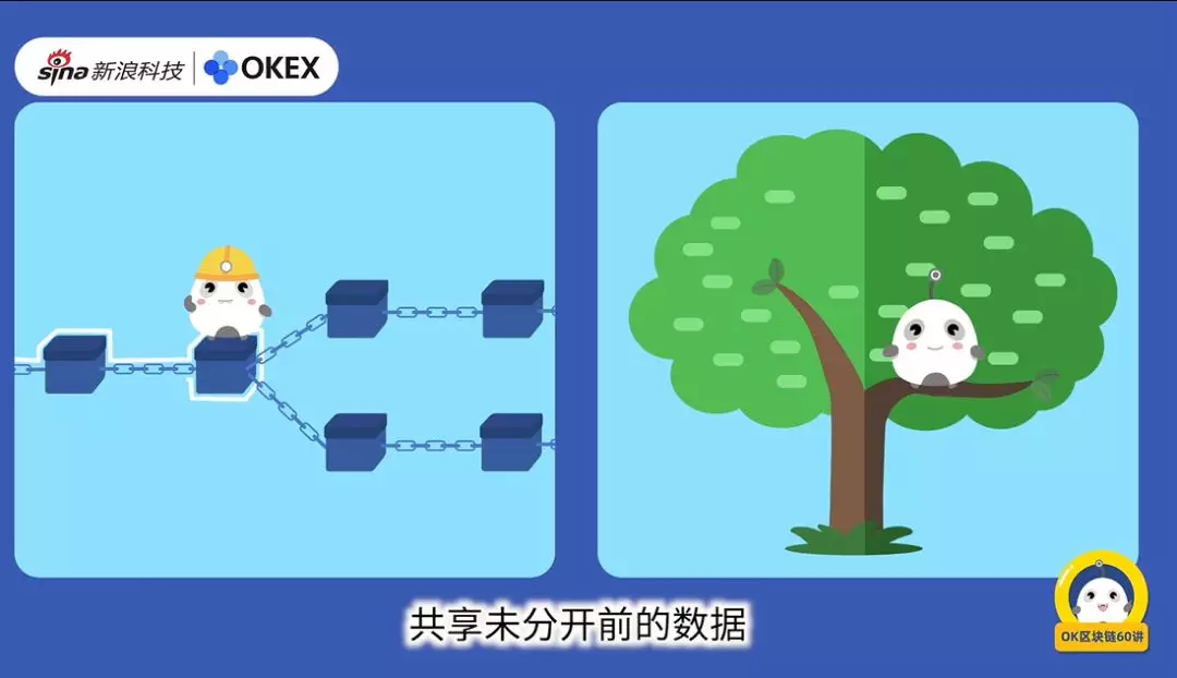 比特币