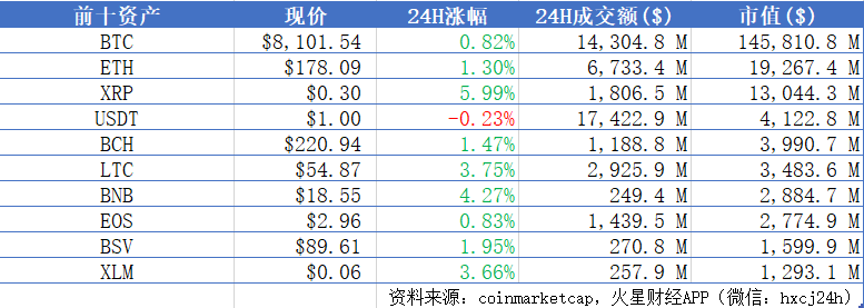 火星晨报