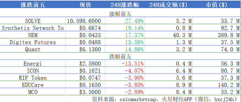 火星晨报