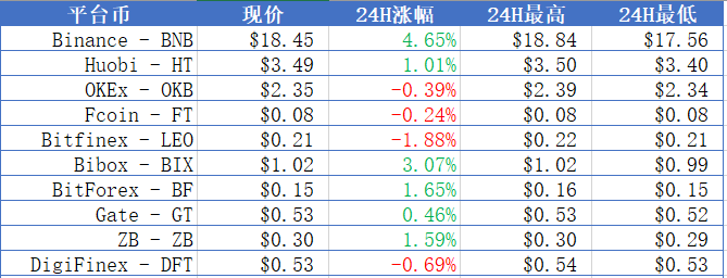 火星晨报