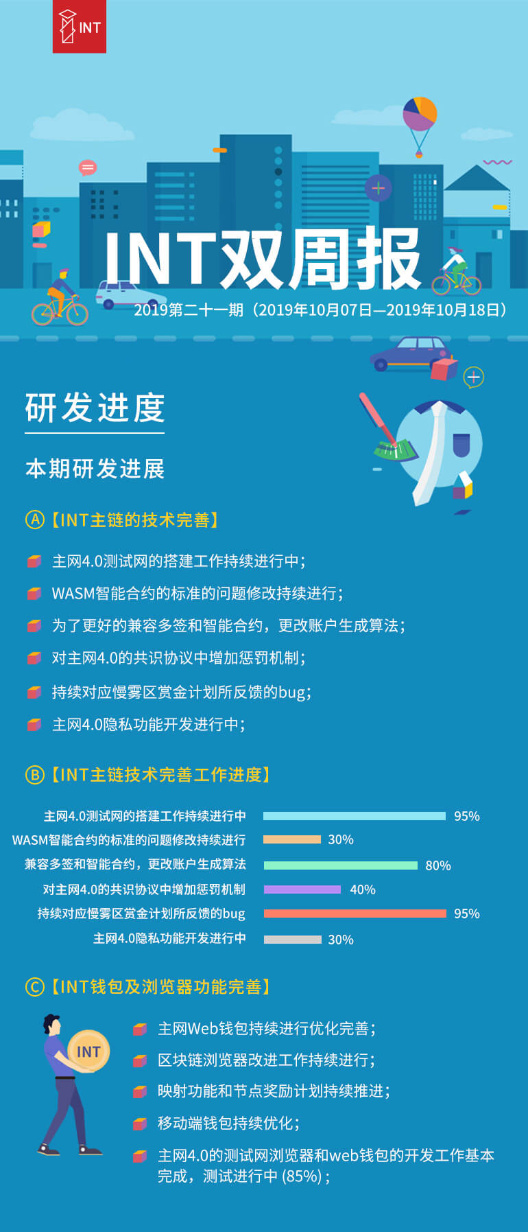 项目双周报