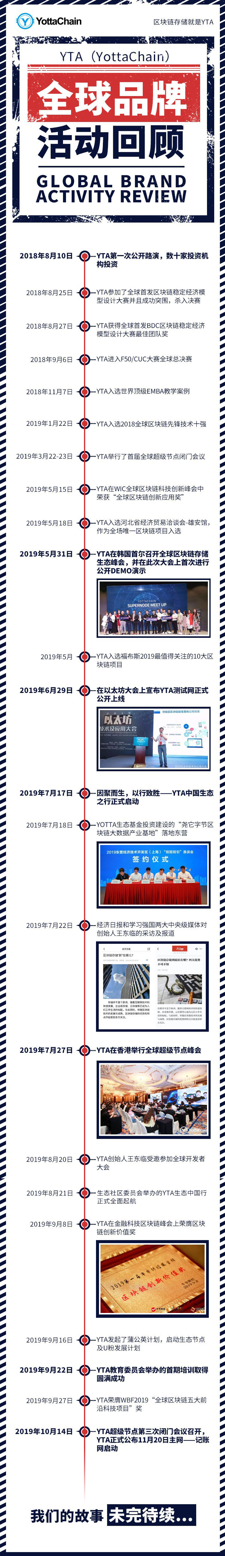 全球品牌