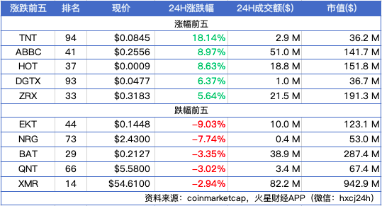 火星晨报
