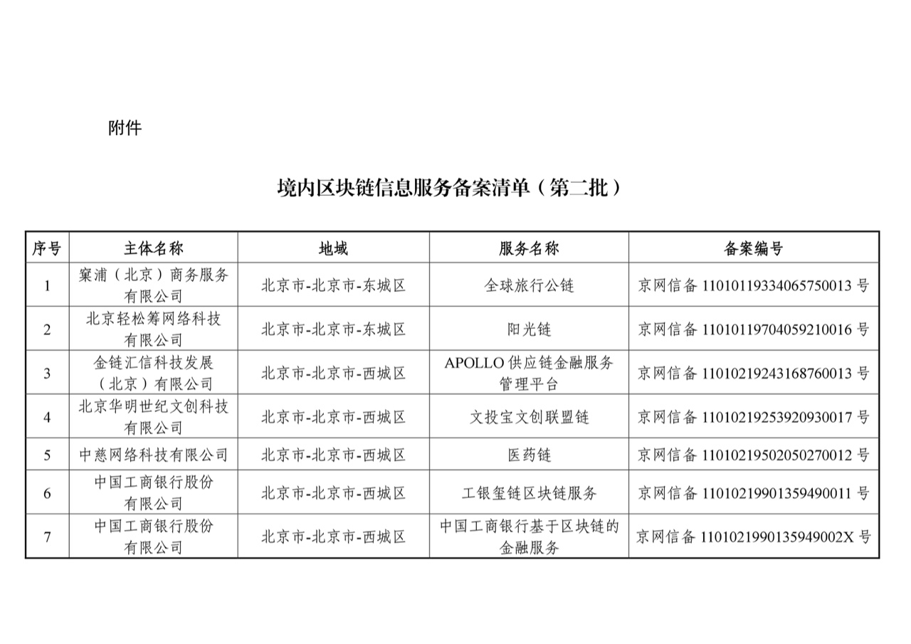链塔