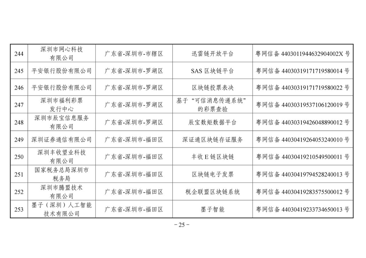 链塔