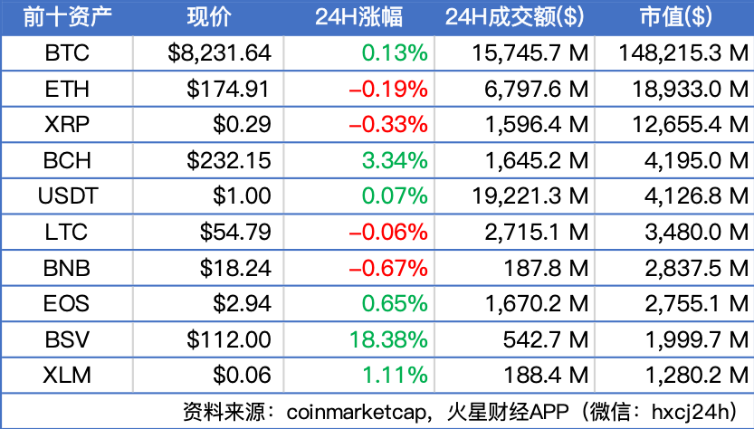 以太坊期货