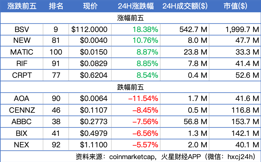 以太坊期货