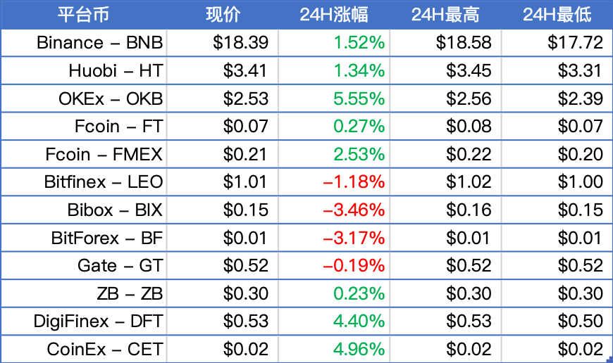 以太坊期货