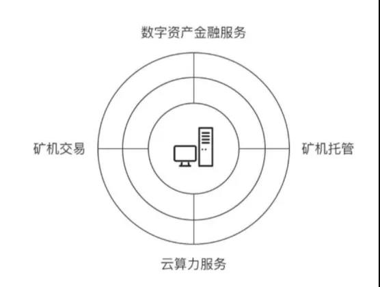 犇睿资本