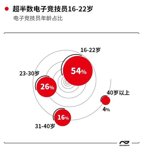 电子竞技