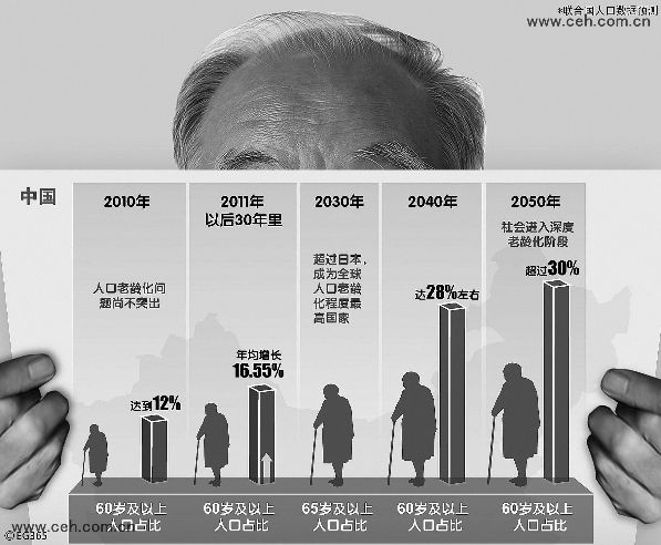 个性化需求