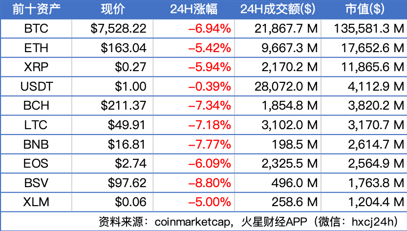 火星晨报