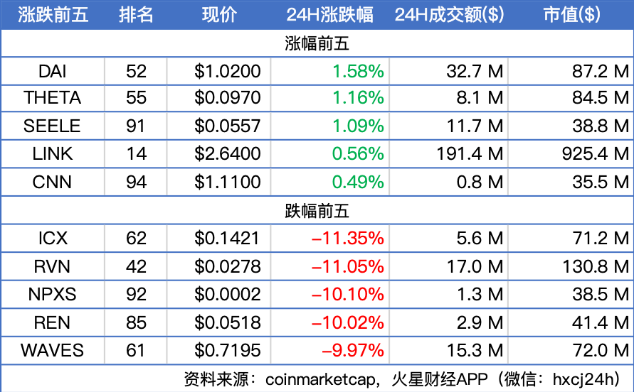 火星晨报