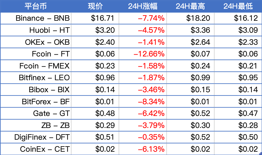 火星晨报