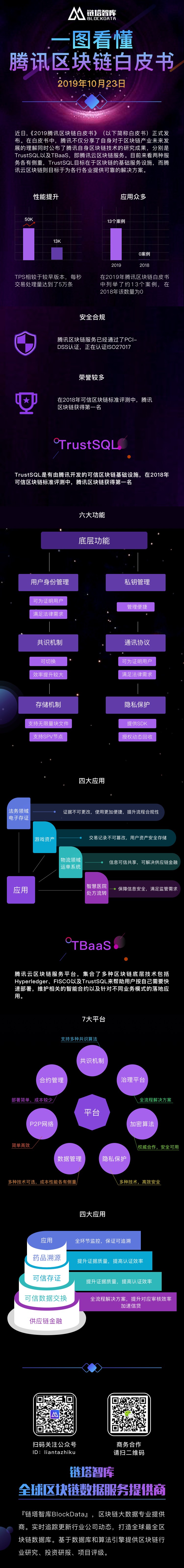 链塔