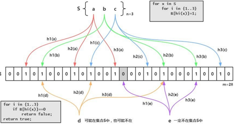 密码学