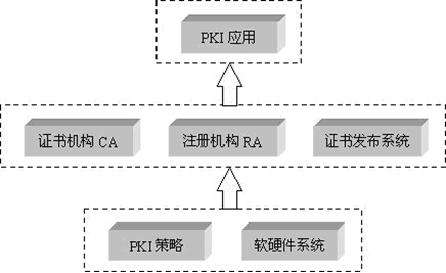 密码学