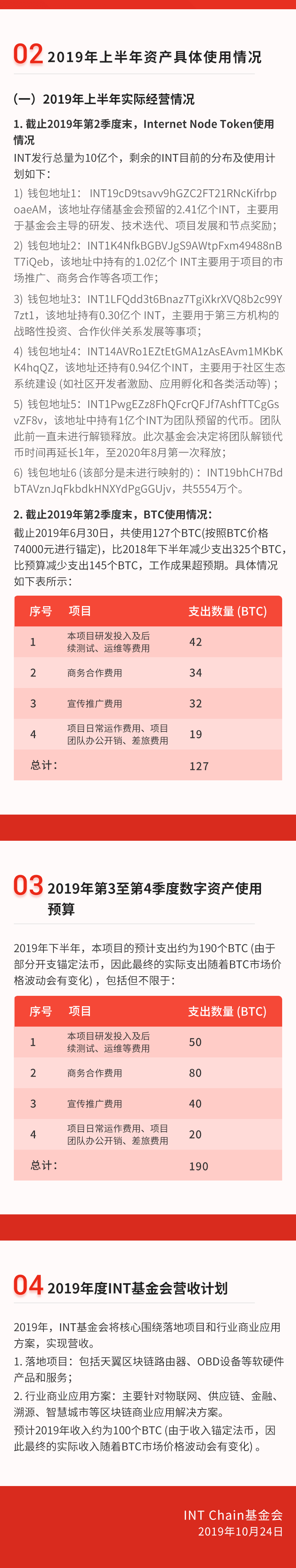 数字资产使用简报