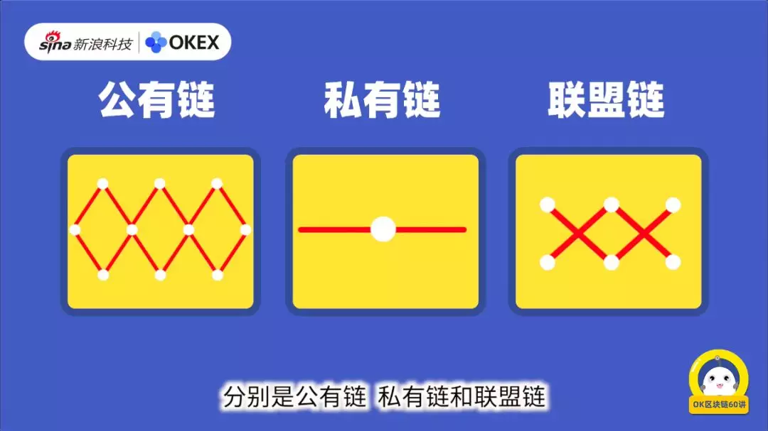 区块链科普